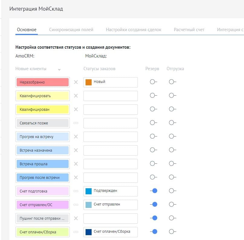 Как интеграция amoCRM и МойСклад помогла магазину одежды увеличить прибыль